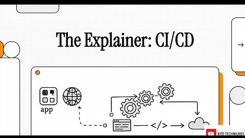 The DevOps CI&CD Pipeline