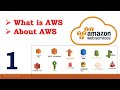 what is AWS | About AWS | FSwithSRIKANTH