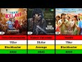 Dhanush Hit And Flop Movies List | Lizt Media