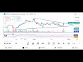Swing Trade for Monday..
