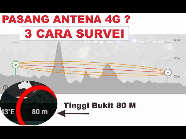 3 ways hill and mountain obstacle survey for 4g antenna class=