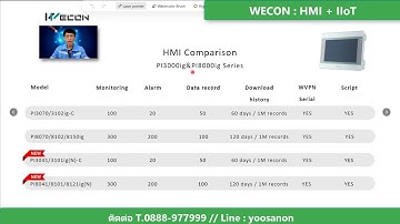 HMI ซีรีส์ PI8000ig ขึ้น Cloud V-NET ดูผ่านมือถือได้