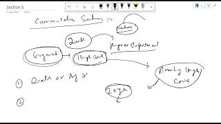 Celebrity Section 4 to 12 BNS [ OF Punishment] Chapter 2 Wealth