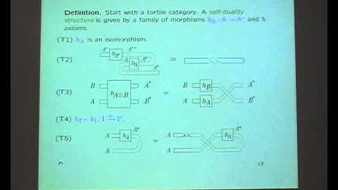 Peter Selinger: "Autonomous categories in which A is isomorphic to A*"