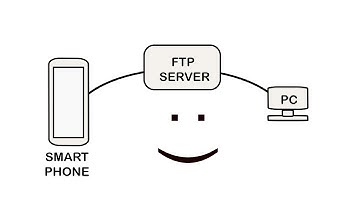 File transfer between android and PC with FILEZILLA: Setup ONCE, use every time