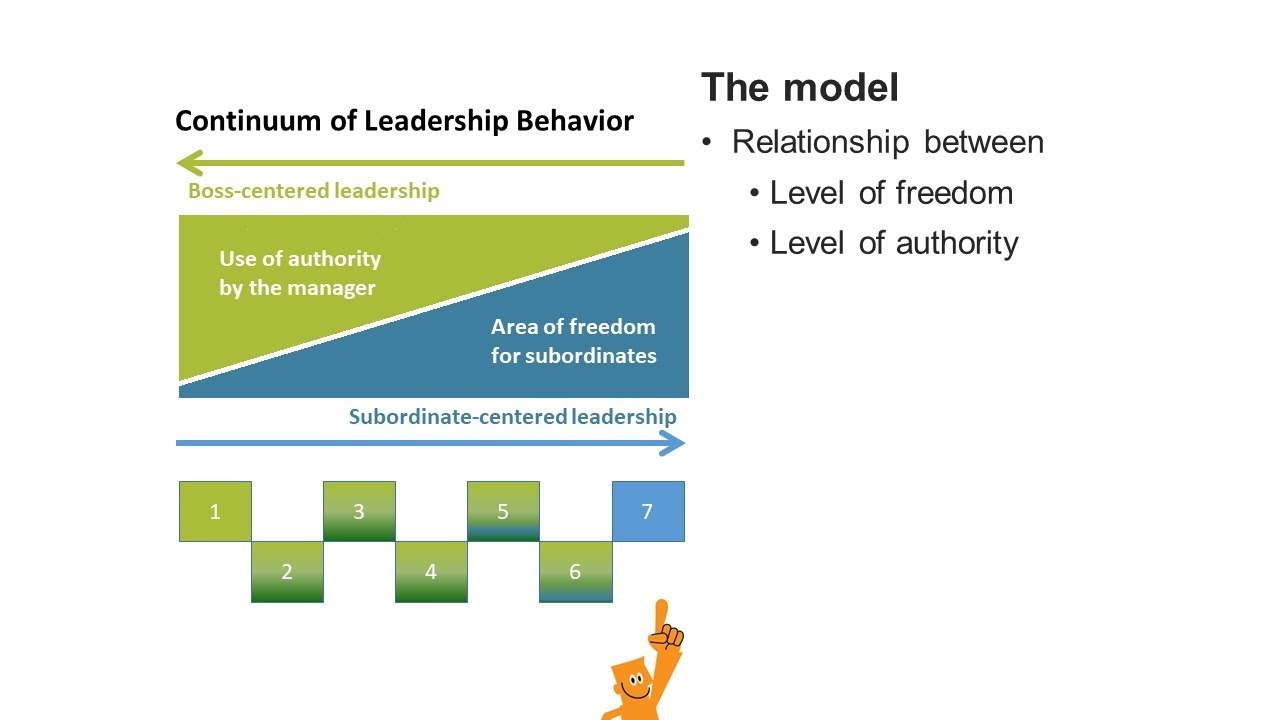 Tannenbaum And Schmidt Situational Leadership tannenbaum-and-schmidt-situational-leadership