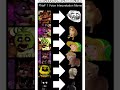 #fnaf MEME😂😂😂