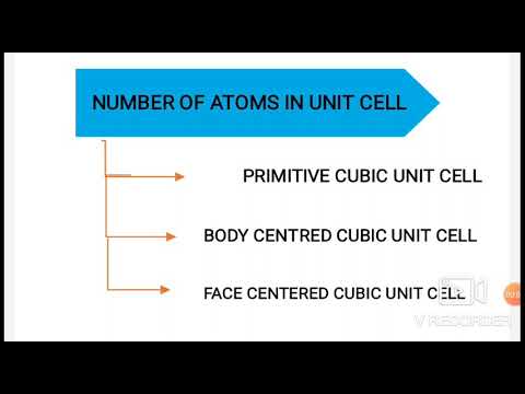 Number of atoms in unit cell - YouTube