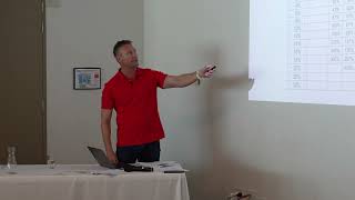 The REAL impact of reducing your Margin