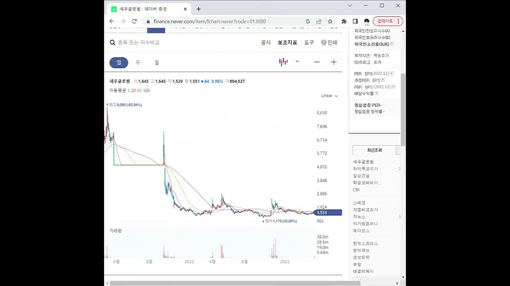 013000유승민 관련주 세우글로벌 1분 분석