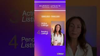 Current real estate market in Cherokee County, Oklahoma! The market is 🔥🔥🔥 right now! If you’re