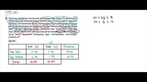 PROGRAM LINEAR [part 4] - Nilai Optimum dan Penerapan Program Linear