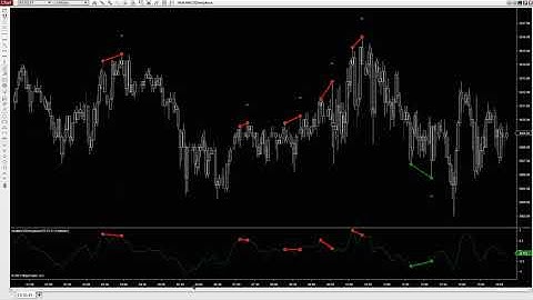 Ninjacators - Single Indicator - MACD Divergence Indicator Demo