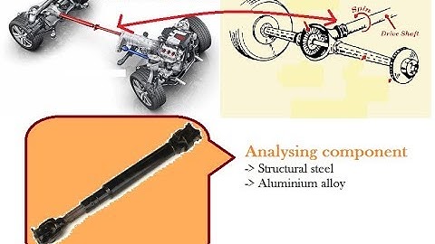 mech new project ideas| analysis of a composite drive shaft for any automobile increase the fatigu