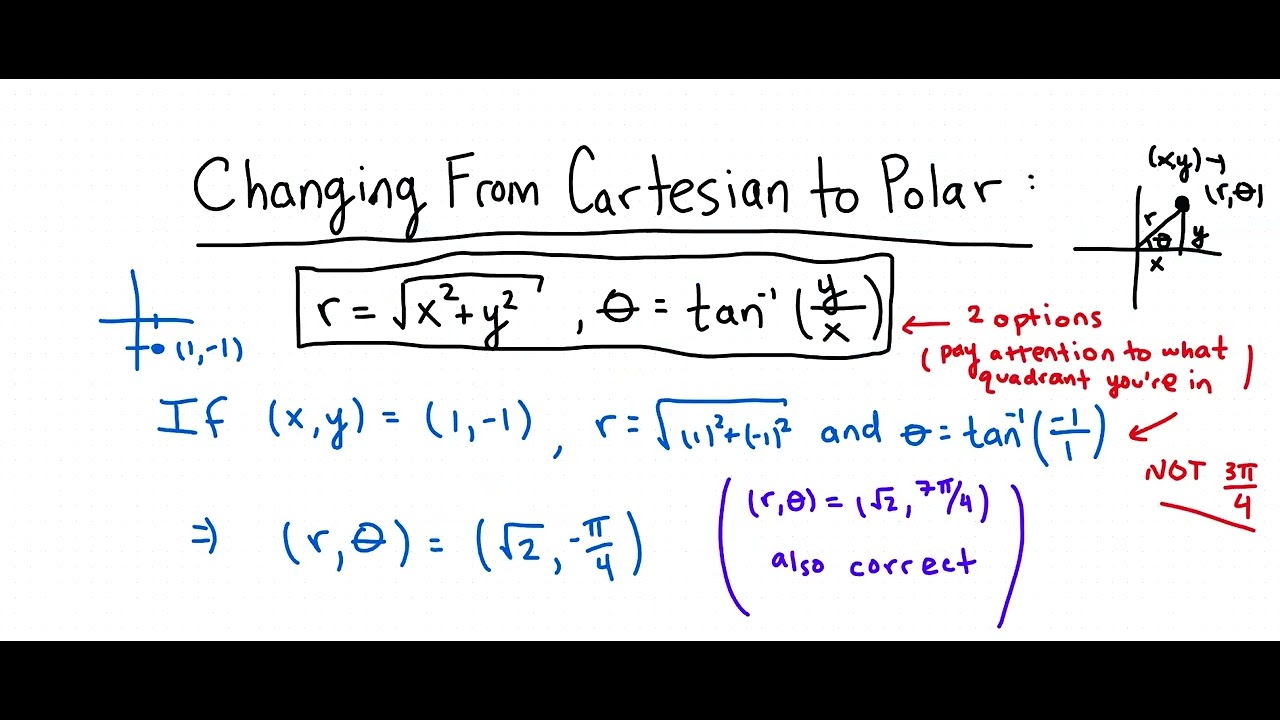 MATH 113 10.3: Polar Coordinates - YouTube