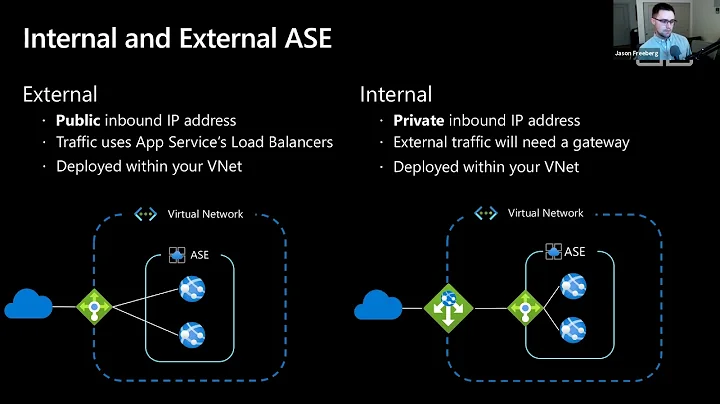 Scaling a Spring Boot app using Azure App Service Environment v3
