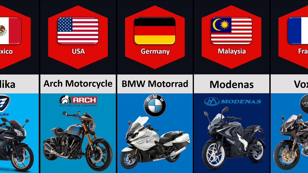 Bikes From Different Countries Bike Brands From Different Countries