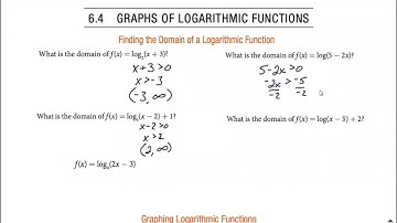 Logarithmic Function Domains | Find the domain of log function