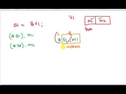 structure access members using arrow operator
