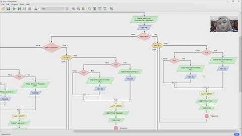 TUGAS BESAR PKS : Penjelasan Flowchart dan C++ dari Program Matematika dan Fisika