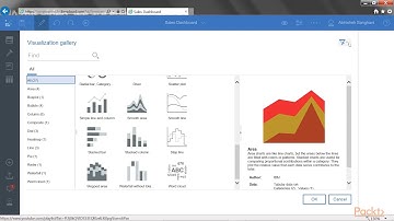 Going beyond Dashbords with IBM Cognos Analyt :Diff betn Charts & Ext Visualizatn | packtpub.com