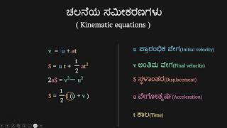Choosing Kinematic equations[Kannada]|Class 9|Science|Khan Academy