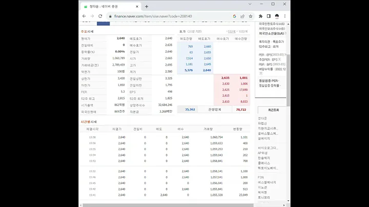 208140정다운 주가 전망 및 차트 분석