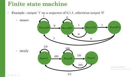 Verilog HDL tutorial in arabic #15 FSM