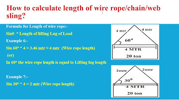 Safe working load (SWL) Calculation for 2 Sling in Hindi I Sling Length I Diameter I Video # 1H SWL