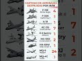 Aeronaves que destruyó Irán a Estados Unidos