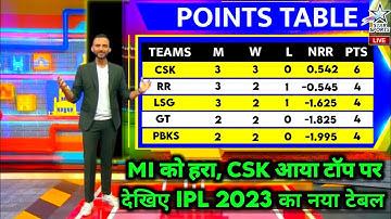 IPL 2023 Points Table After MI vs CSK Match | IPL 2023 Latest Points Table | Points Table IPL Today