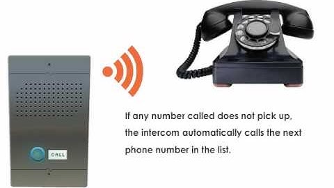 Wireless GSM intercoms - How they Work...