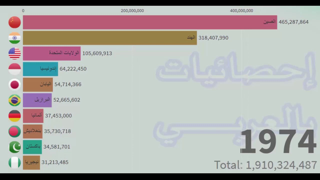 10-1960-2019-youtube