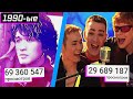 ТОП 100 ПЕСЕН 1990 Х ПО ПРОСМОТРАМ ТОП 100 ПЕСЕН 1990 Х ПО ПРОСМОТРАМ
