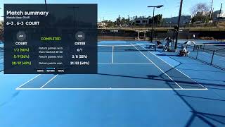 UTR Tennis Series - Brisbane - Court 8 - 23rd September