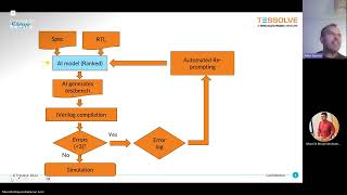 Unlocking RTL Quality with Open-Source | AsFigo Conference | Tessolve Experts
