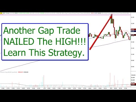 Gap trading strategy