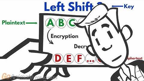 Cryptography Series Part 1: Caesar Cipher