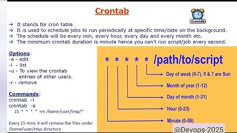 Crontab or Cronjob Explained with examples | Linux & DevOps Use Cases?