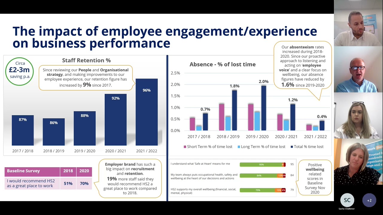 WorkBuzz Webinar Snippet: The impact of employee engagement/experience on business performance - HS2