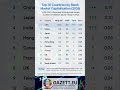 Top 10 Countries by Stock Market Capitalization in 2026 | WFE + World Bank + Gazett.eu Ranking