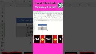How to Apply Currency Format using Shortcut Keys in MS Excel