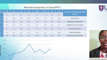 EFFECT OF CORE DENSITY ON LOW VELOCITY IMPACT RESPONSE OF POLYMER BASED SANDWICH STRUCTURE_FYP