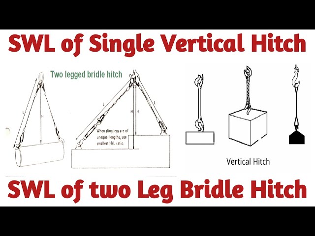 Types of Wire Rope Sling / Web Belt Sling / Chain Sling