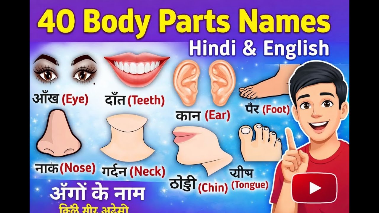 👉Parts of the Body for Kids✔️