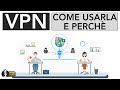 VPN | COS'È, COME E PERCHÈ USARLA