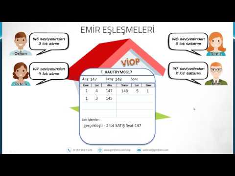 VİOP Emirleri Nasıl Çalışır? / Adil ALTAŞ / 11.05.2017