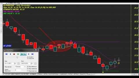 PERFECT TRADING CHART CODE : 81 VENKAT DUMDUM ## AMIBROKER AFL FORMULA
