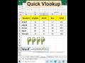 Vlookup in excel | Advance Formula in excel #excel #vlookup #exceltips #exceltricks #ExcelZMN