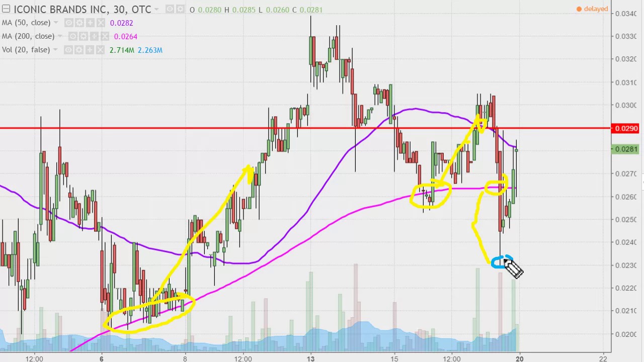 Icnb Stock Chart